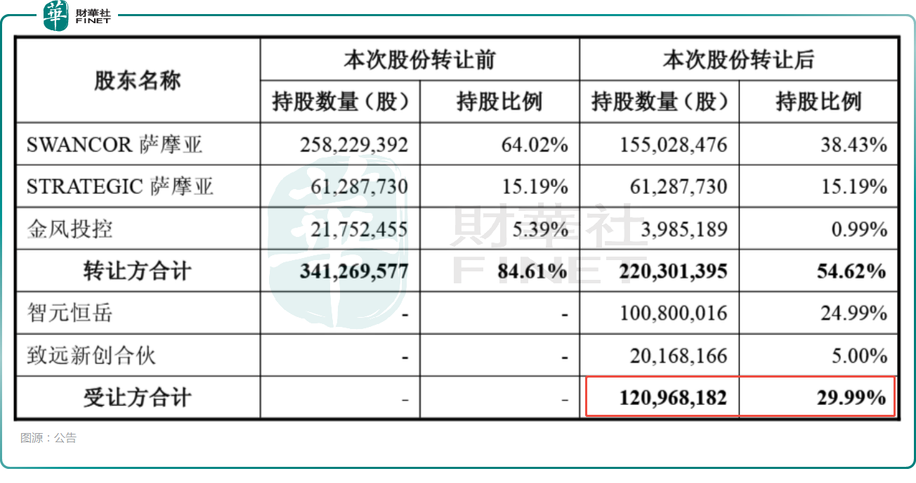 斥資21億拿下上緯新材控股權，智元機器人意欲何為？原創