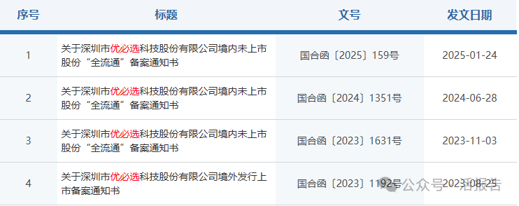 优必选香港上市启示录：紧盯IPO后的关键资本时刻！