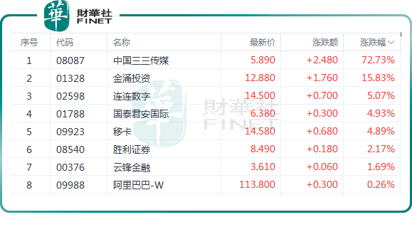 【捉妖記】股價漲695%，中國三三傳媒還能上車？原創
