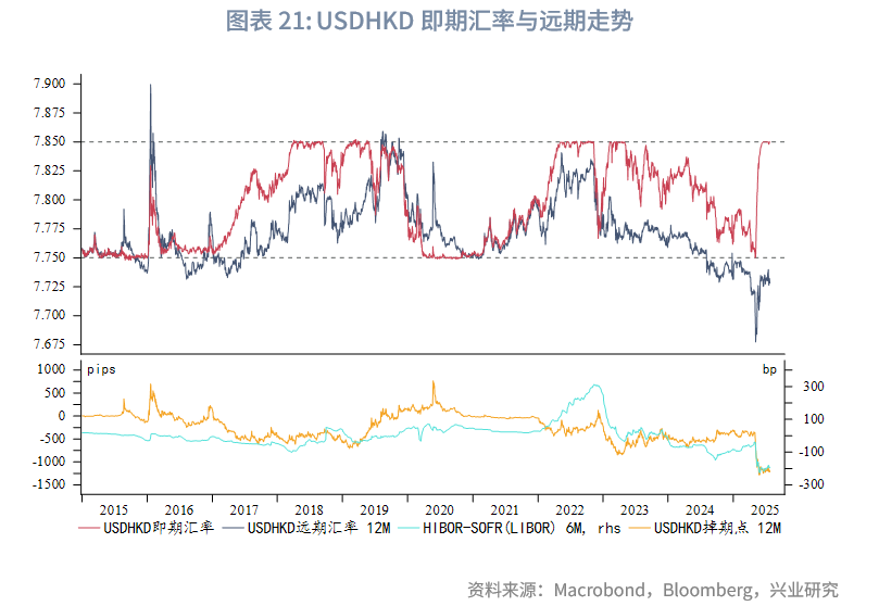 東南亞研究 | 香港《穩定幣條例》將於8月1日生效——香港金融市場週報（20250721-0725）