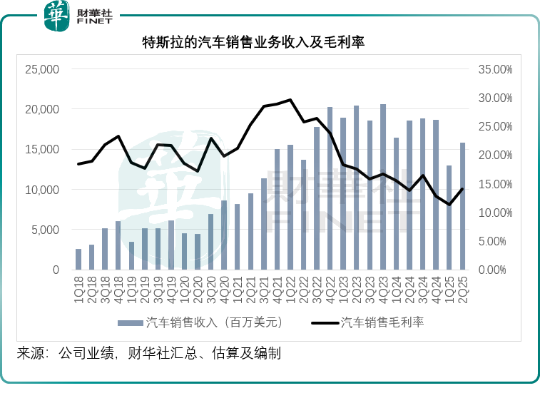 特斯拉季績「有點涼」，特朗普又來「神補刀」原創