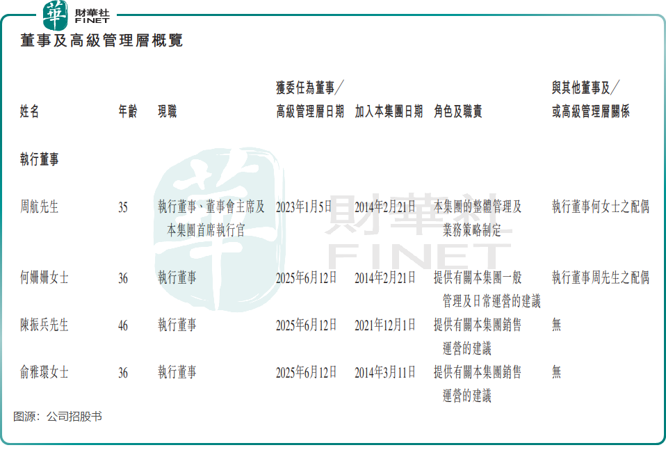 【IPO前哨】焦點國際衝刺港股：業績穩增，99%股權在夫妻手中原創