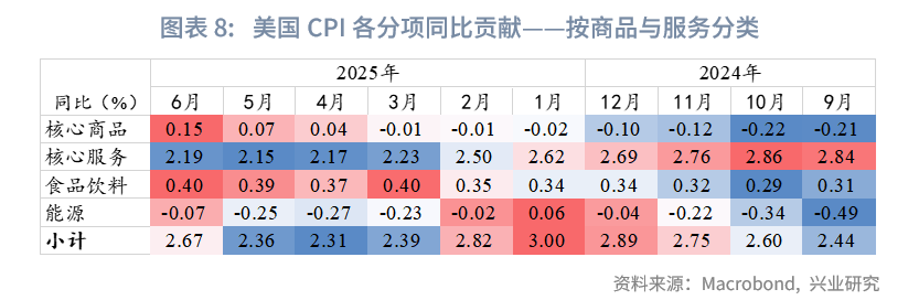 外匯商品丨美國再通脹風險有增無減——美國6月CPI數據點評