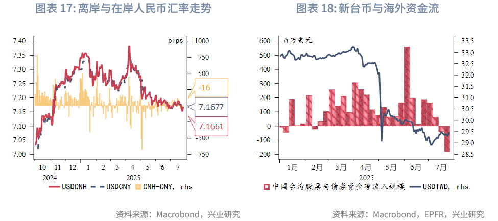 東南亞研究 | 香港《穩定幣條例》將於8月1日生效——香港金融市場週報（20250721-0725）