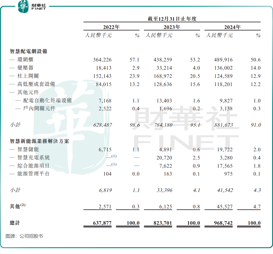 【IPO前哨】從新三板到港股，康晉電氣的資本「馬拉松」原創