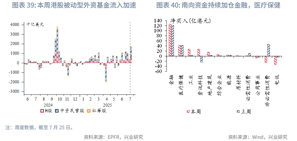 東南亞研究 | 香港《穩定幣條例》將於8月1日生效——香港金融市場週報（20250721-0725）