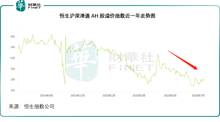 北向資金加倉A股：數據背後暗藏哪些信號？原創