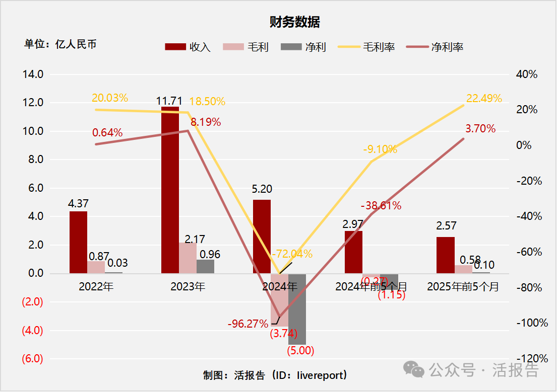 碳化矽外延片製造商「天域半導體」再次遞表，華為、比亞迪參與投資