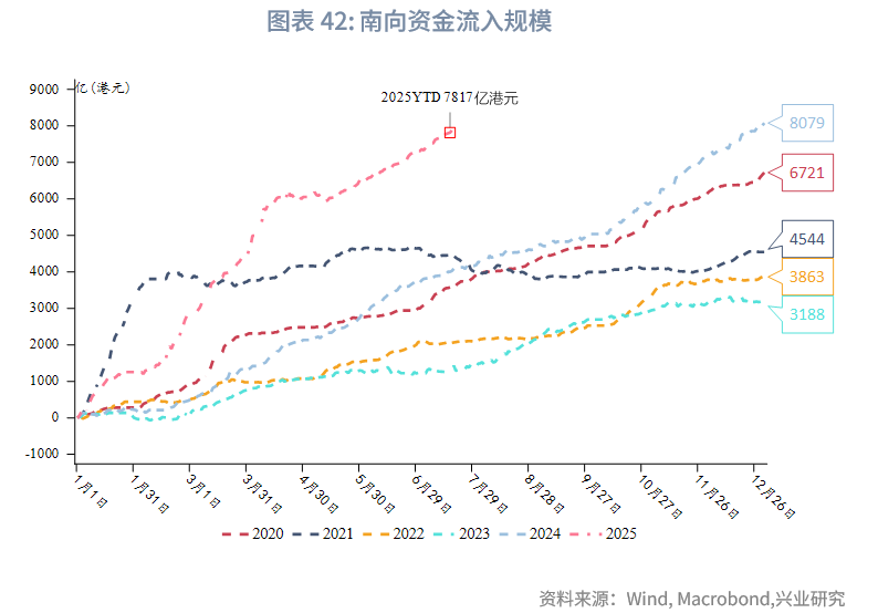 東南亞研究 | 香港《穩定幣條例》將於8月1日生效——香港金融市場週報（20250721-0725）