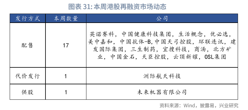 東南亞研究 | 香港《穩定幣條例》將於8月1日生效——香港金融市場週報（20250721-0725）