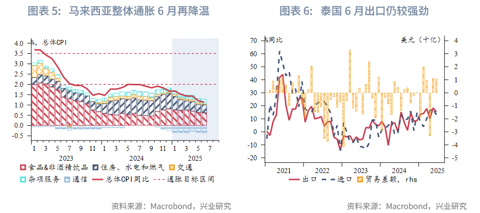 東南亞研究 | 香港《穩定幣條例》將於8月1日生效——香港金融市場週報（20250721-0725）
