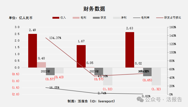 18C特專科技公司「鴻基創能」首次遞表港交所，海通國際、中信聯席保薦