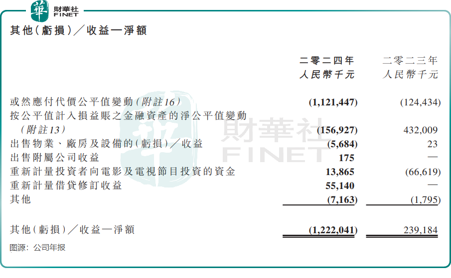 接過萬達、字節等的光環？中國儒意上半年強勢扭虧原創