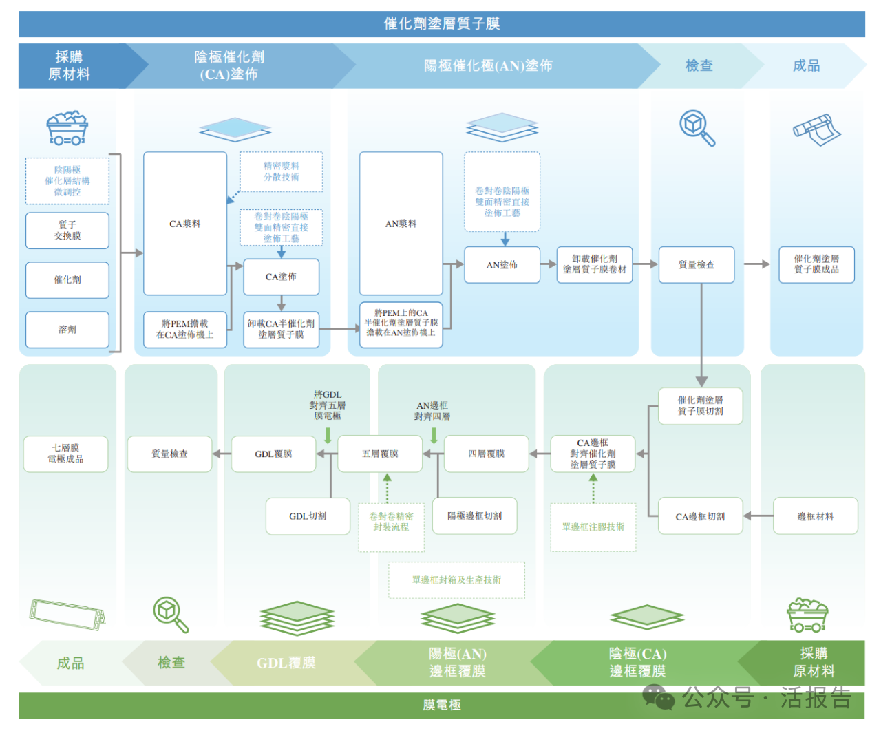 18C特專科技公司「鴻基創能」首次遞表港交所，海通國際、中信聯席保薦