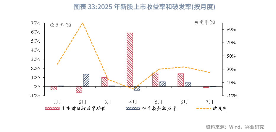 東南亞研究丨港元流動性收緊，債券南向通擴容——香港金融市場週報（20250707-0711）