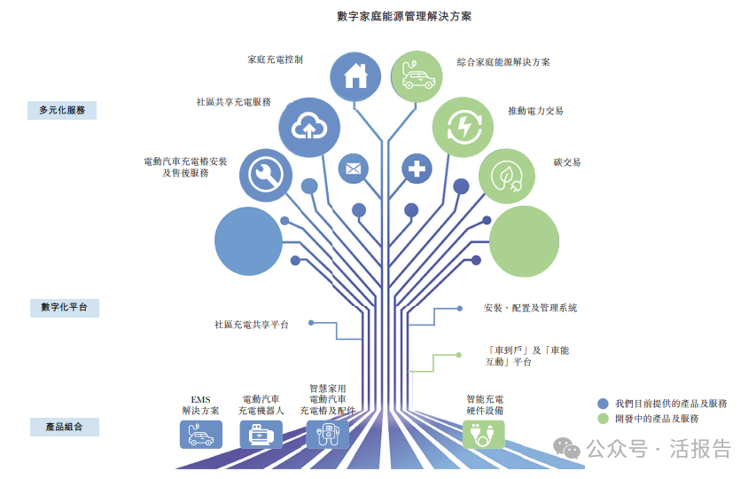 比亞迪入股的「摯達科技」再次遞表，上市前估值約30億