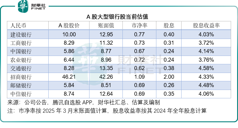 金融股成港股通「吸金王」：南向資金為何偏寵内銀股？原創