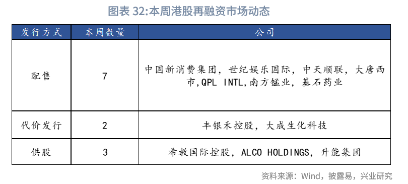 東南亞研究丨港元流動性收緊，債券南向通擴容——香港金融市場週報（20250707-0711）