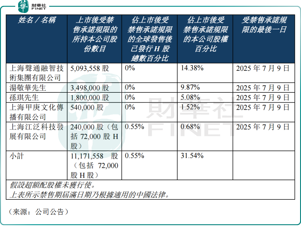 離譜！盈喜公告發佈後，聲通科技為何放量暴跌近28%？原創