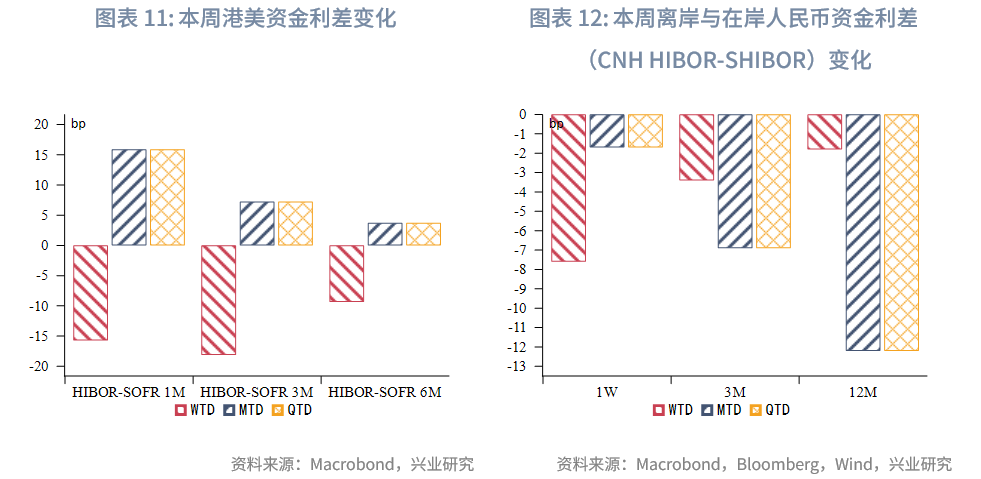 東南亞研究 | 香港《穩定幣條例》將於8月1日生效——香港金融市場週報（20250721-0725）