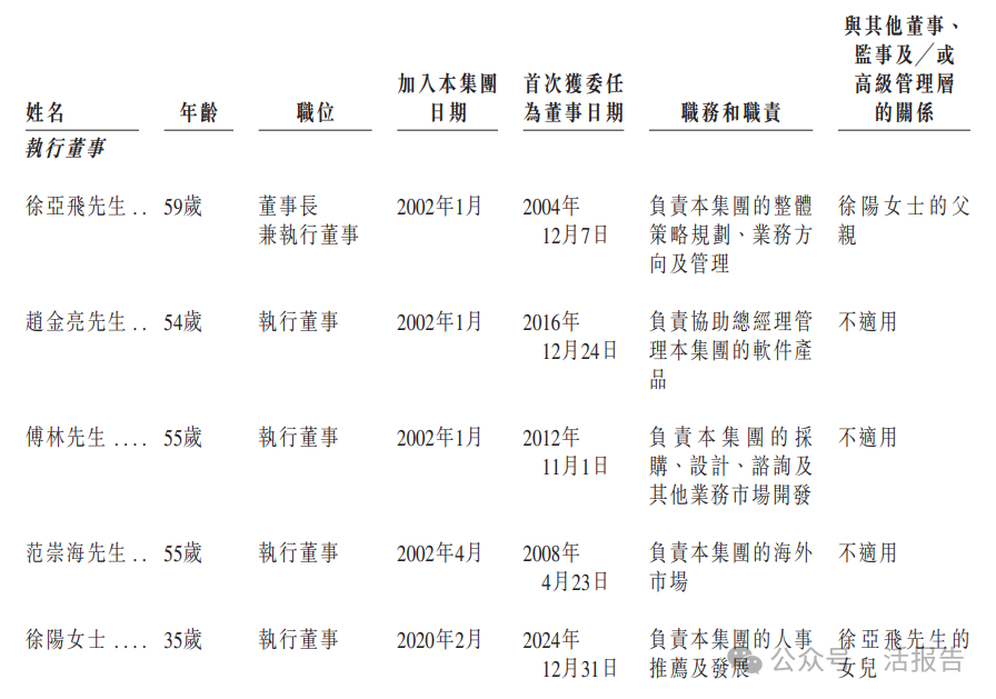 新三板轉港，「勝軟科技」再次遞表，中國智慧能源解決方案第二大獨立解決方案提供商