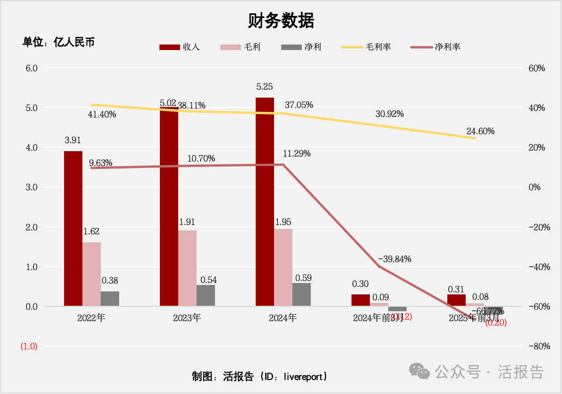 新三板轉港，「勝軟科技」再次遞表，中國智慧能源解決方案第二大獨立解決方案提供商