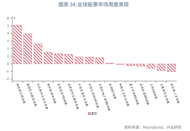 東南亞研究丨港元流動性收緊，債券南向通擴容——香港金融市場週報（20250707-0711）
