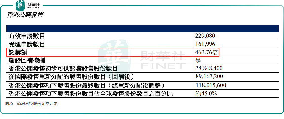 【IPO追蹤】四年半來首次！今日港股IPO市場五箭齊發原創