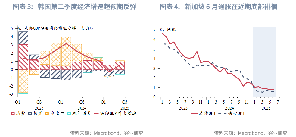 東南亞研究 | 香港《穩定幣條例》將於8月1日生效——香港金融市場週報（20250721-0725）