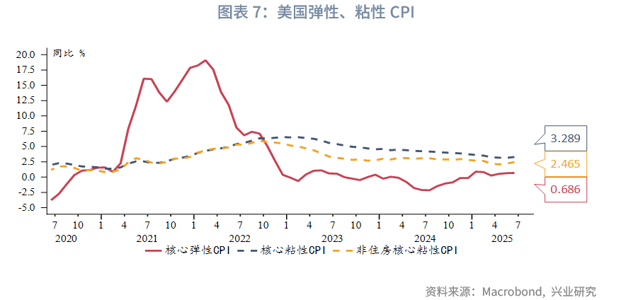 外匯商品丨美國再通脹風險有增無減——美國6月CPI數據點評