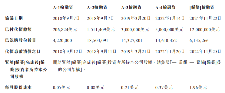 AI中醫醫療服務商「問止中醫科技」再次遞表,藍馳創投、真格基金參投