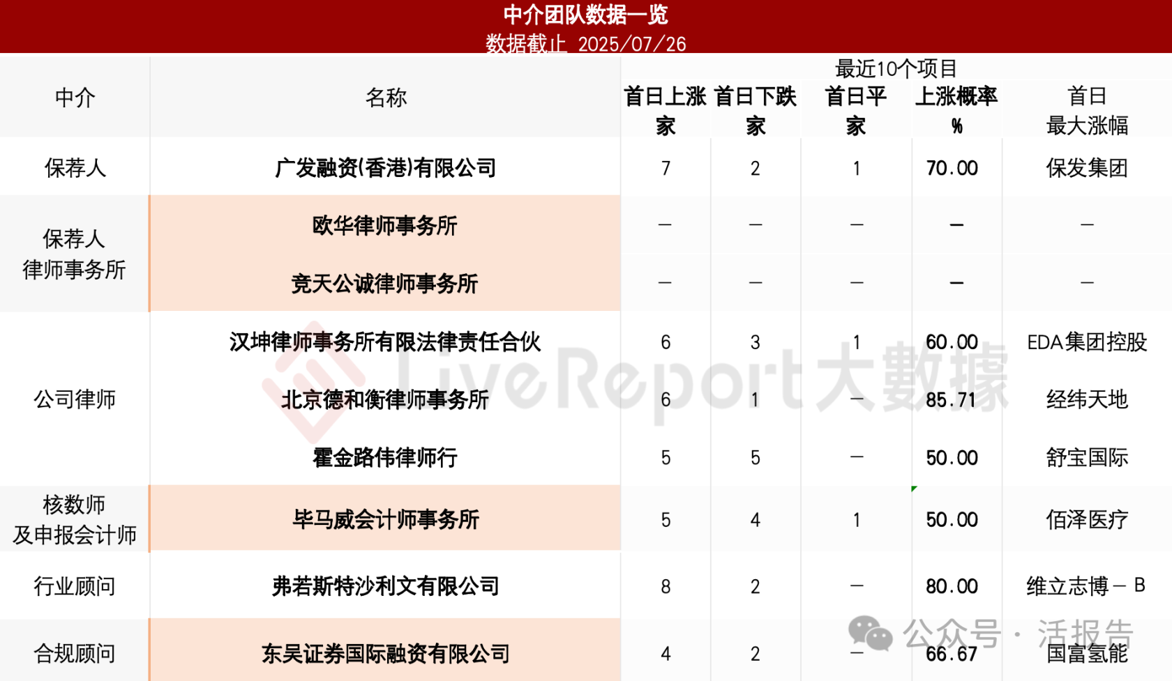 新三板轉港，「勝軟科技」再次遞表，中國智慧能源解決方案第二大獨立解決方案提供商