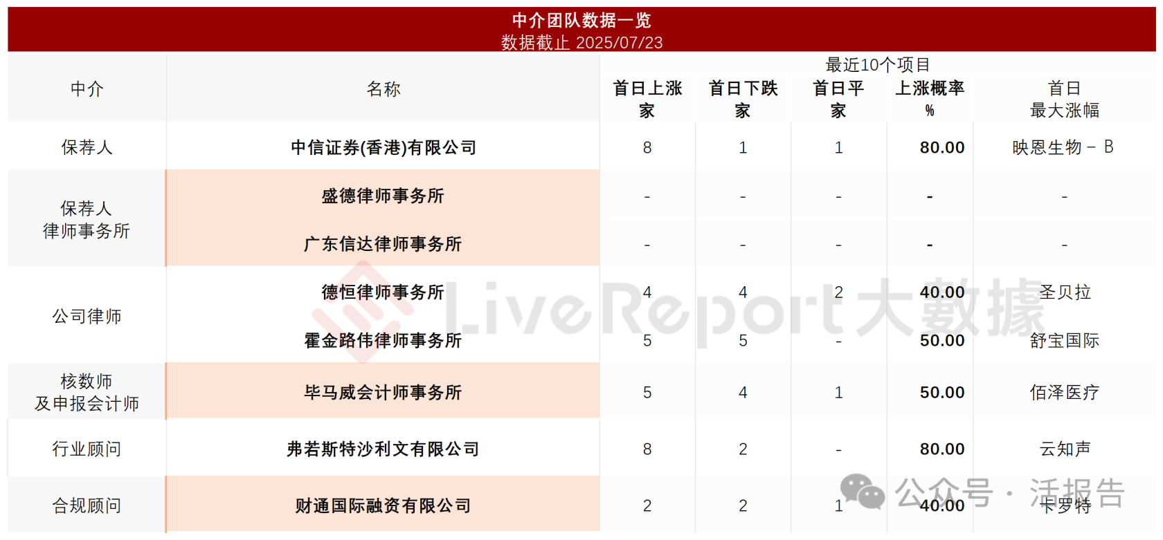 碳化矽外延片製造商「天域半導體」再次遞表,華為、比亞迪參與投資