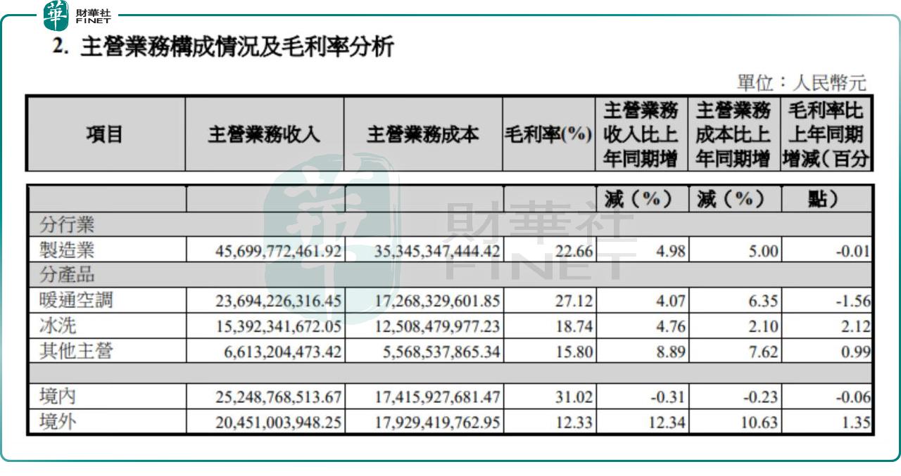業績增速放緩,人事變動,海信家電能否打破增長困局?