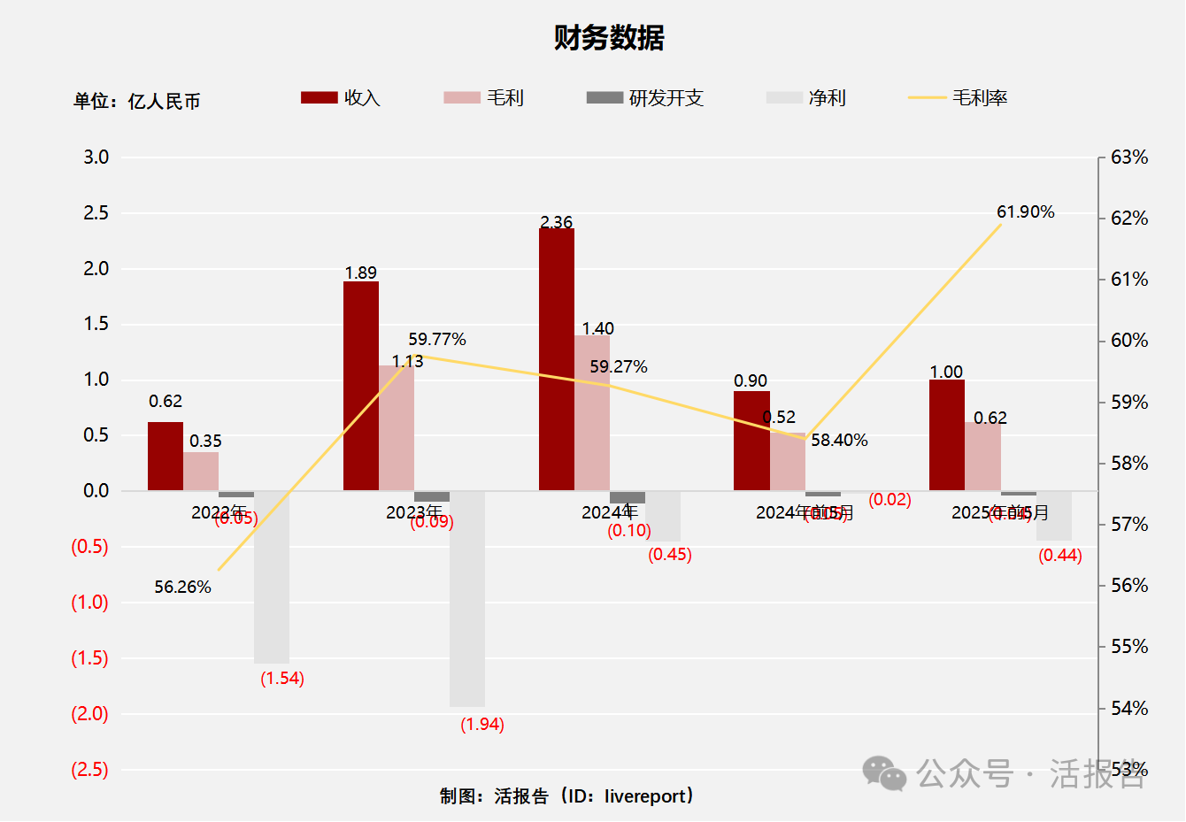 AI中醫醫療服務商「問止中醫科技」再次遞表,藍馳創投、真格基金參投