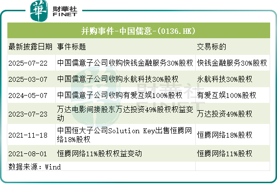 接過萬達、字節等的光環?中國儒意上半年強勢扭虧原創
