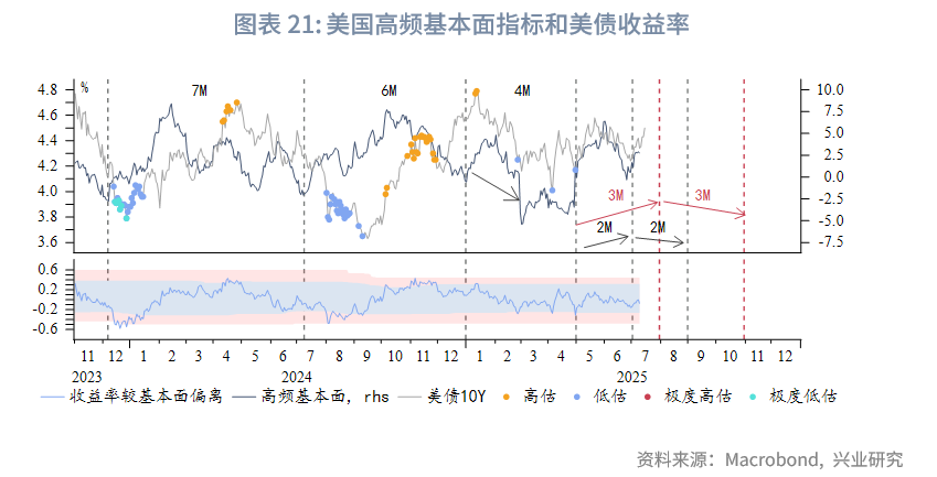 外匯商品丨美國再通脹風險有增無減——美國6月CPI數據點評