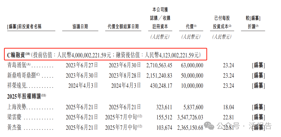 18C特專科技公司「鴻基創能」首次遞表港交所，海通國際、中信聯席保薦