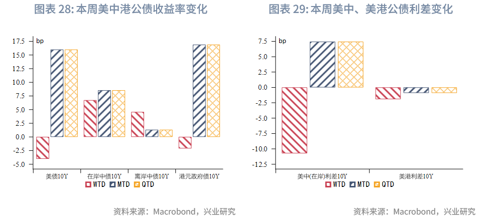 東南亞研究 | 香港《穩定幣條例》將於8月1日生效——香港金融市場週報（20250721-0725）