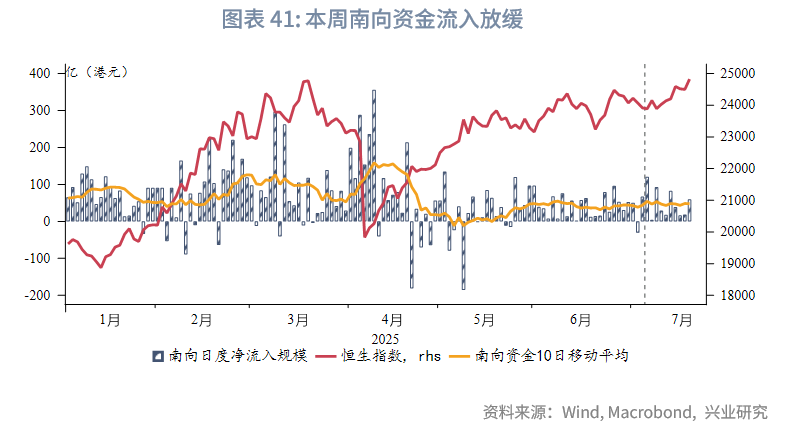 東南亞研究 | 香港《穩定幣條例》將於8月1日生效——香港金融市場週報（20250721-0725）