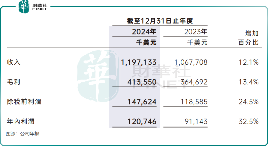 富豪的「空中寶馬」前景可期？西銳股價再創新高原創