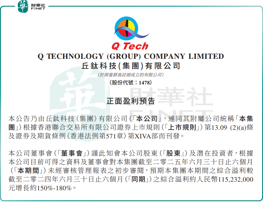 盈喜後股價一度漲逾5.9%！丘鈦科技值得高看？原創