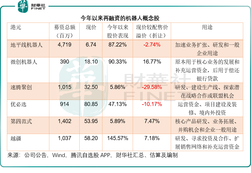 見好繼續收,機器人募資忙原創