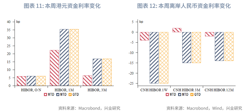 東南亞研究丨港元流動性收緊，債券南向通擴容——香港金融市場週報（20250707-0711）