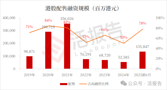 优必选香港上市启示录：紧盯IPO后的关键资本时刻！