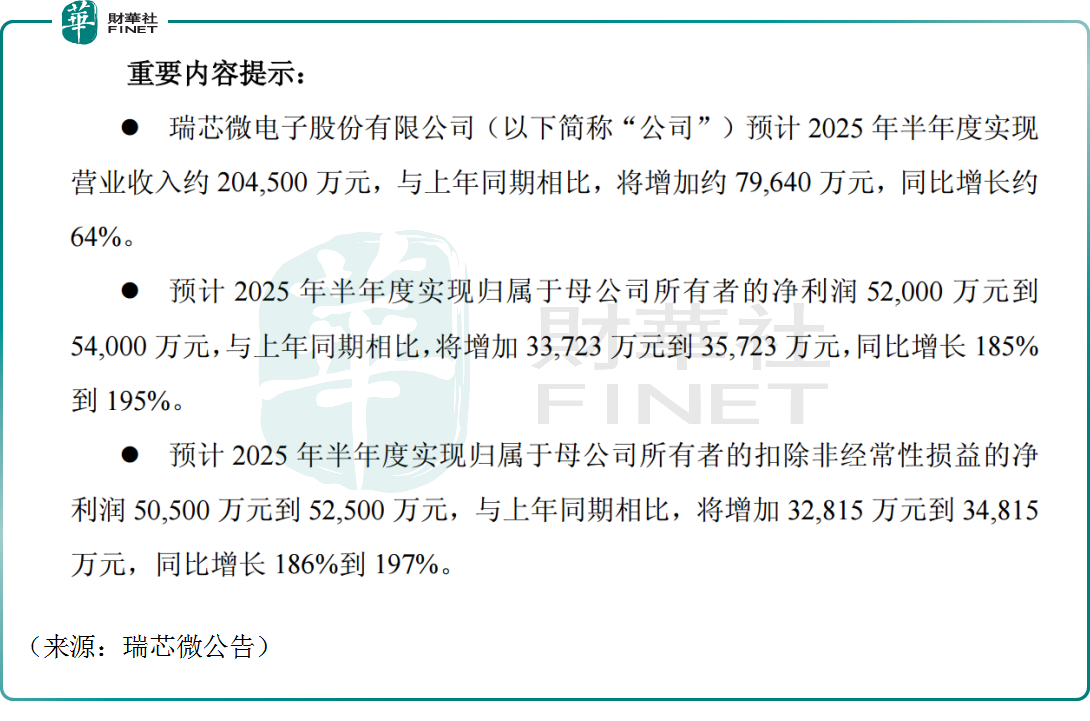 【窺業績】AI芯片產商業績集體預喜,股價緣何參差不齊?