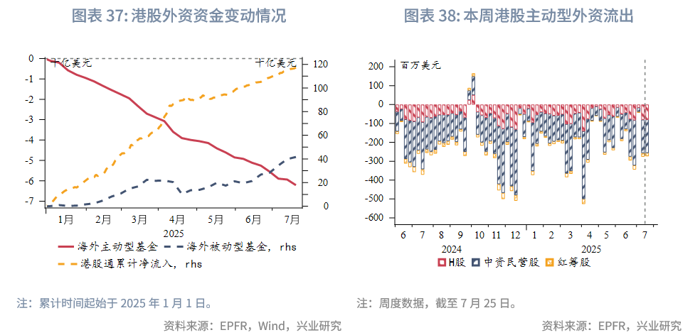 東南亞研究 | 香港《穩定幣條例》將於8月1日生效——香港金融市場週報（20250721-0725）