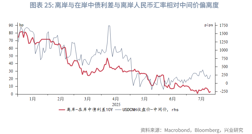東南亞研究 | 香港《穩定幣條例》將於8月1日生效——香港金融市場週報（20250721-0725）