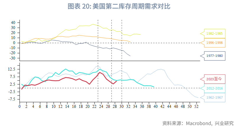 外匯商品丨美國再通脹風險有增無減——美國6月CPI數據點評