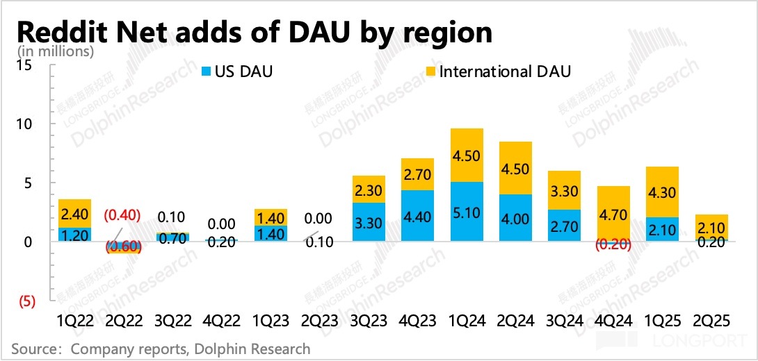 日程表描述已自動生成